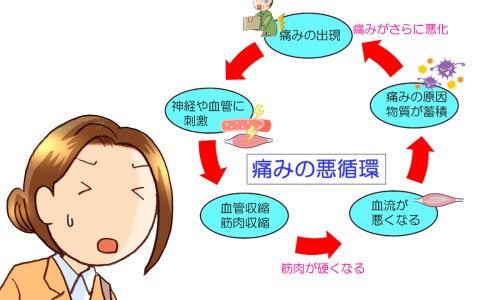 浑身上下酸痛没力气、全身酸痛无力没精神感觉好累 -浑身上下酸痛网